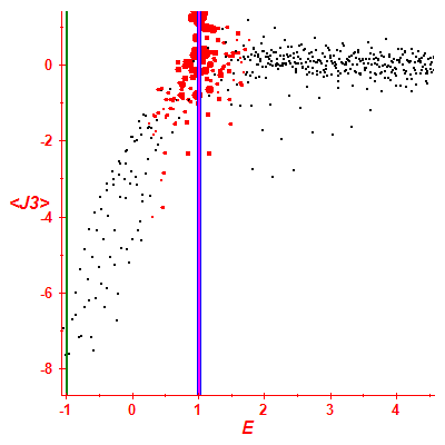 Peres lattice <J3>